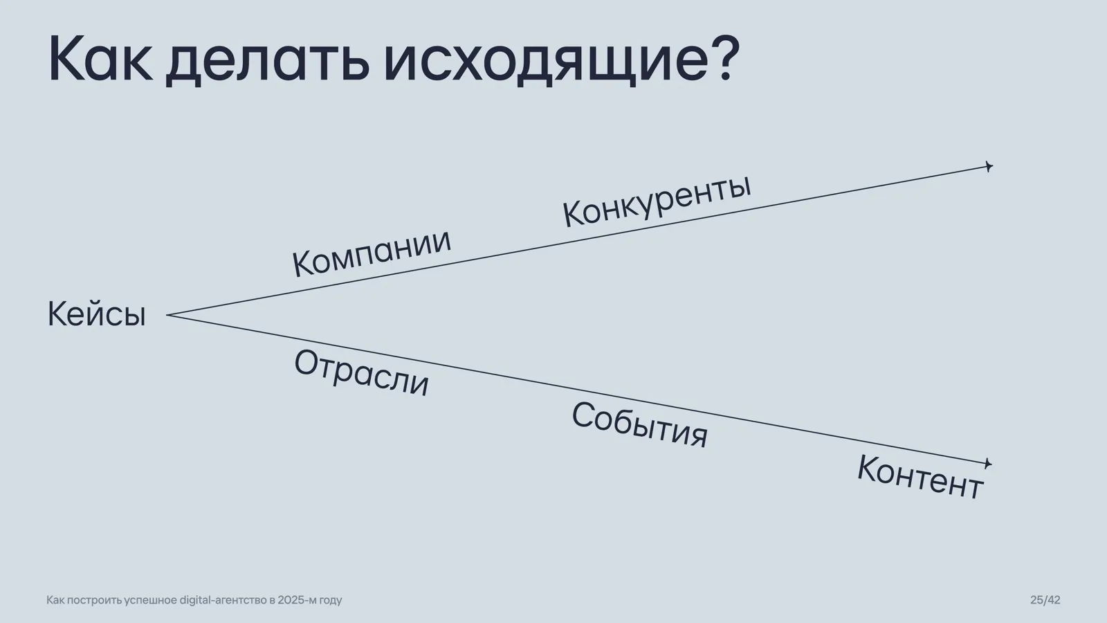 Слайд 25: Как делать исходящие