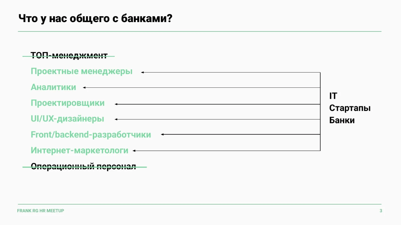 Слайд 3: Что общего у агентства с банками