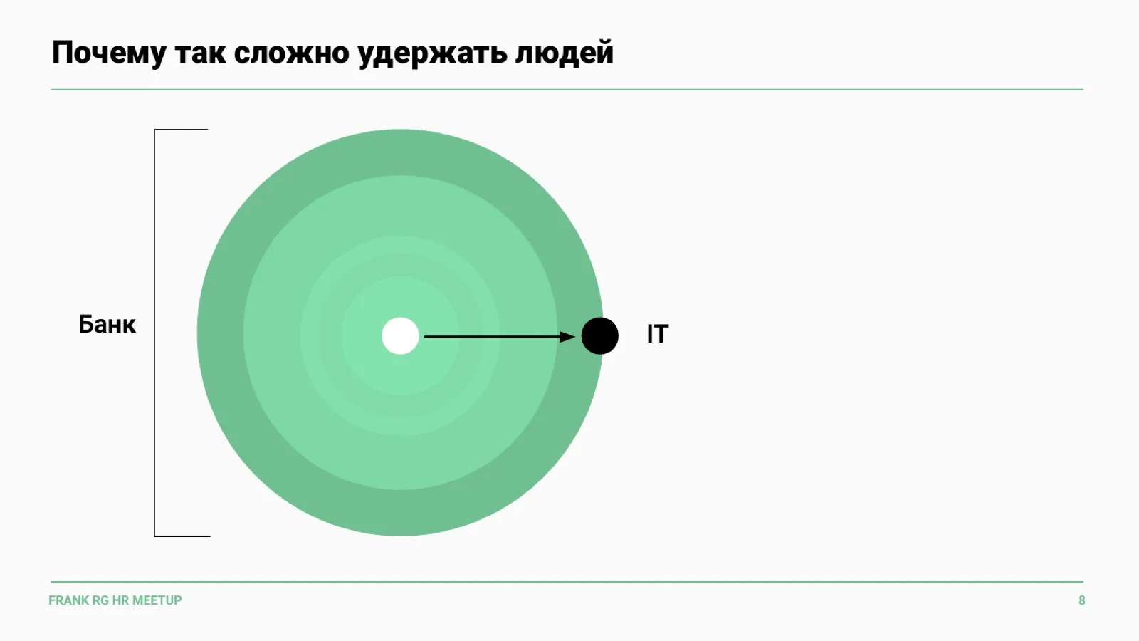 Слайд 8: Почему так сложно удержать людей