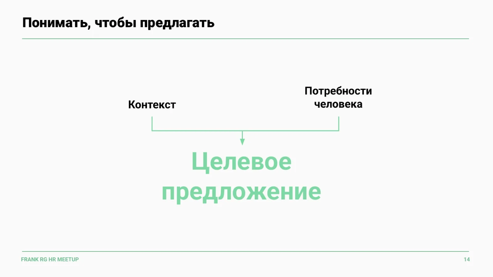 Слайд 14: Понимать, чтобы предлагать