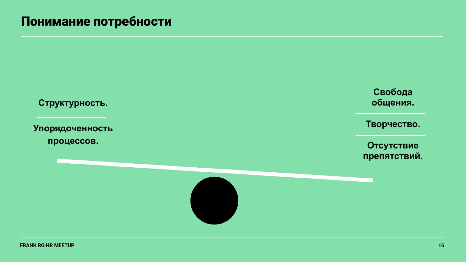 Слайд 16: Понимание потребности