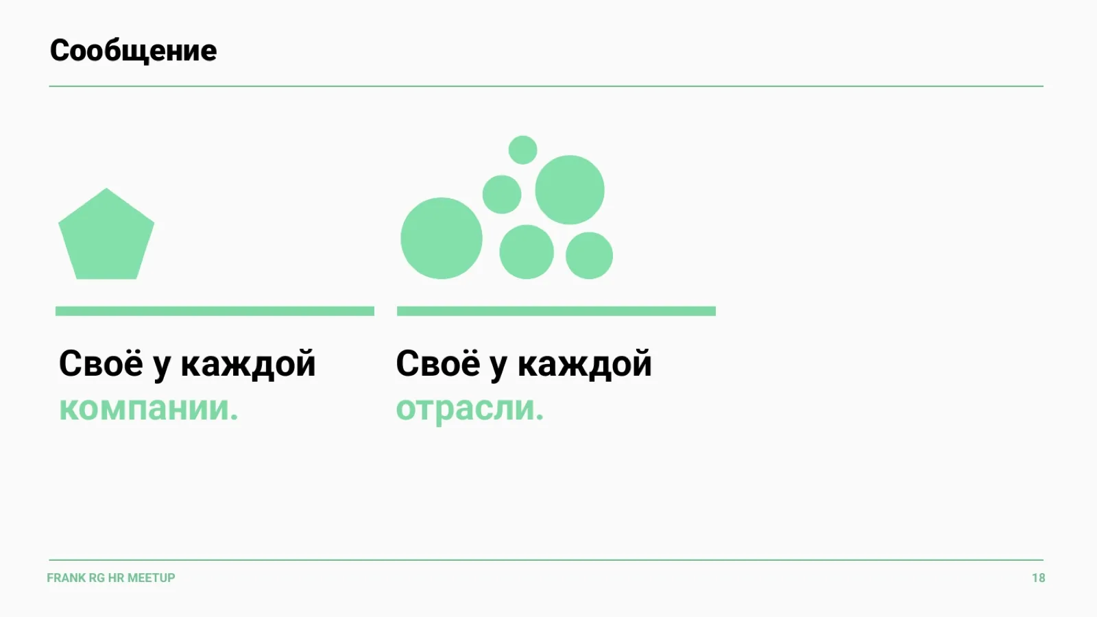 Слайд 18: Сообщение: своё для каждой компании и отрасли