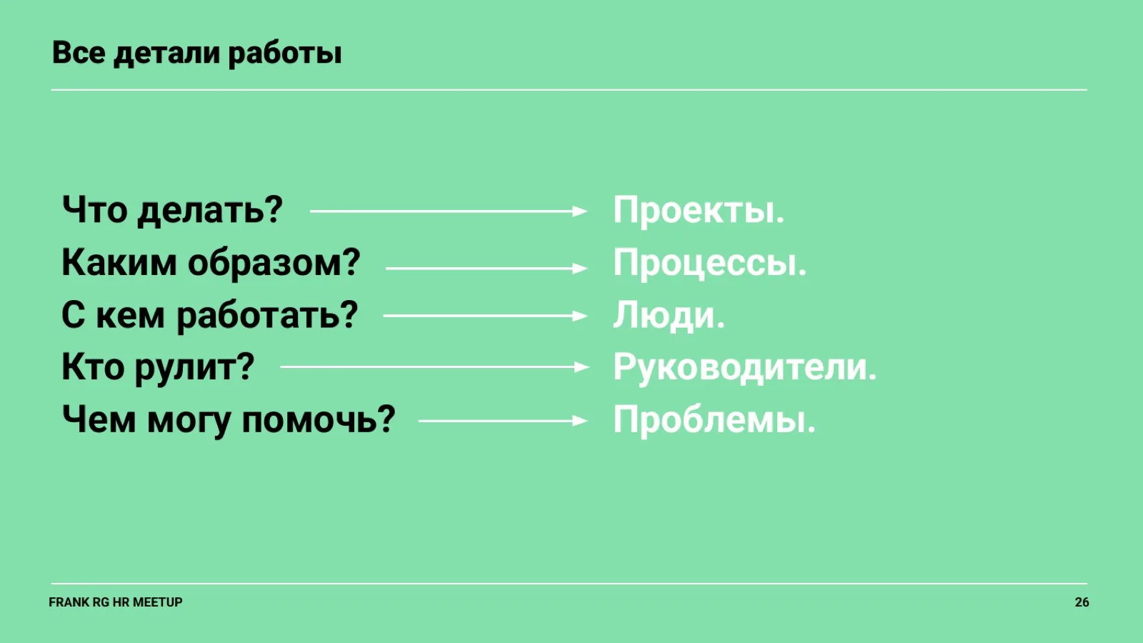Слайд 26: Все детали работы