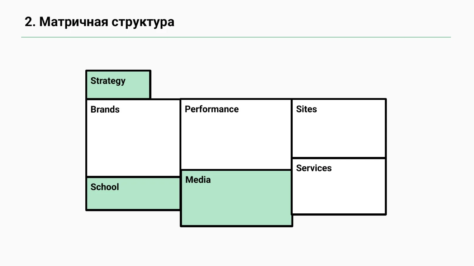 Слайд 39: Шаг 2. Матричная структура