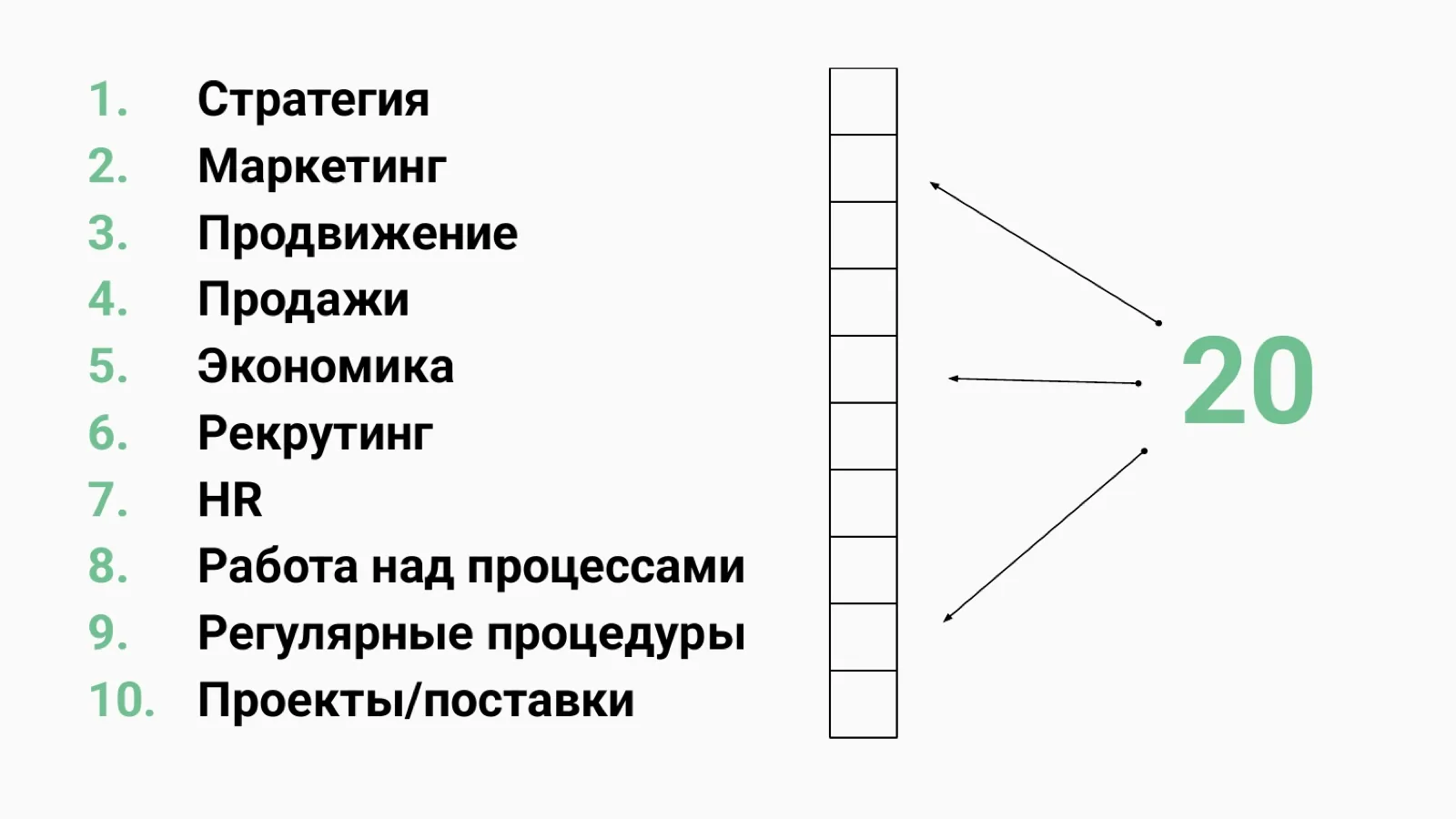 Слайд 54: Десять зон рутины