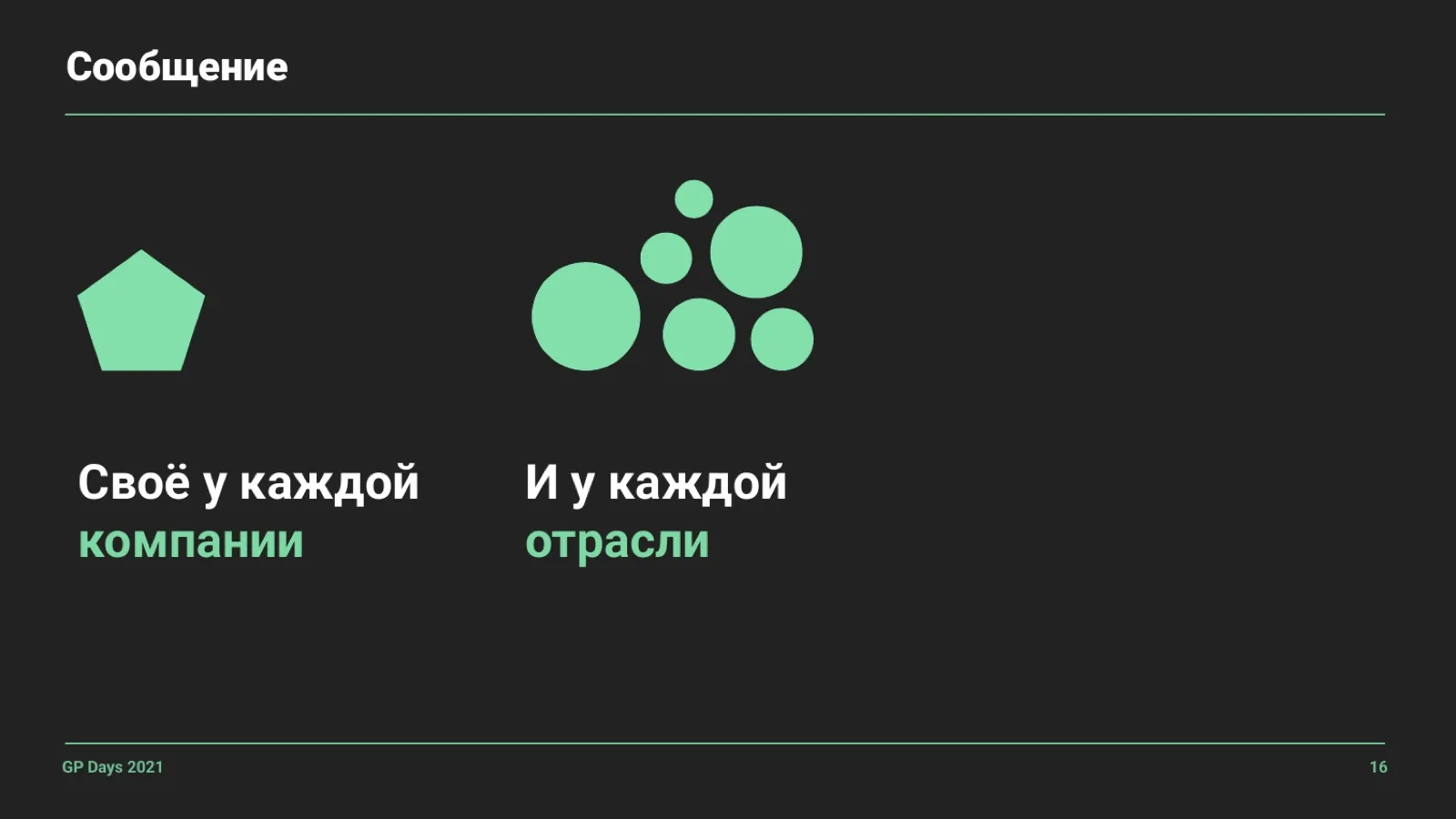 Слайд 16: Своё у каждой компании и отрасли