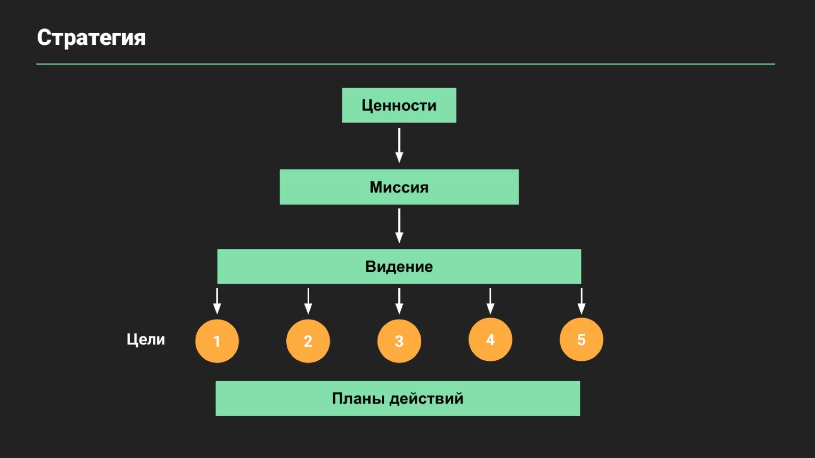 Слайд 23: Стратегия: схема