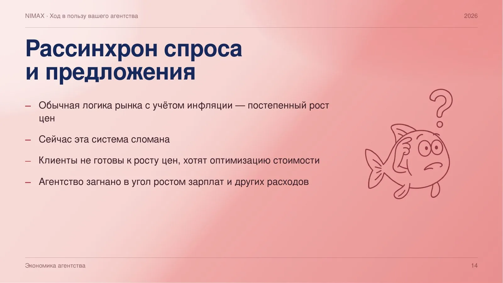 Слайд 14: Рассинхрон спроса и предложения