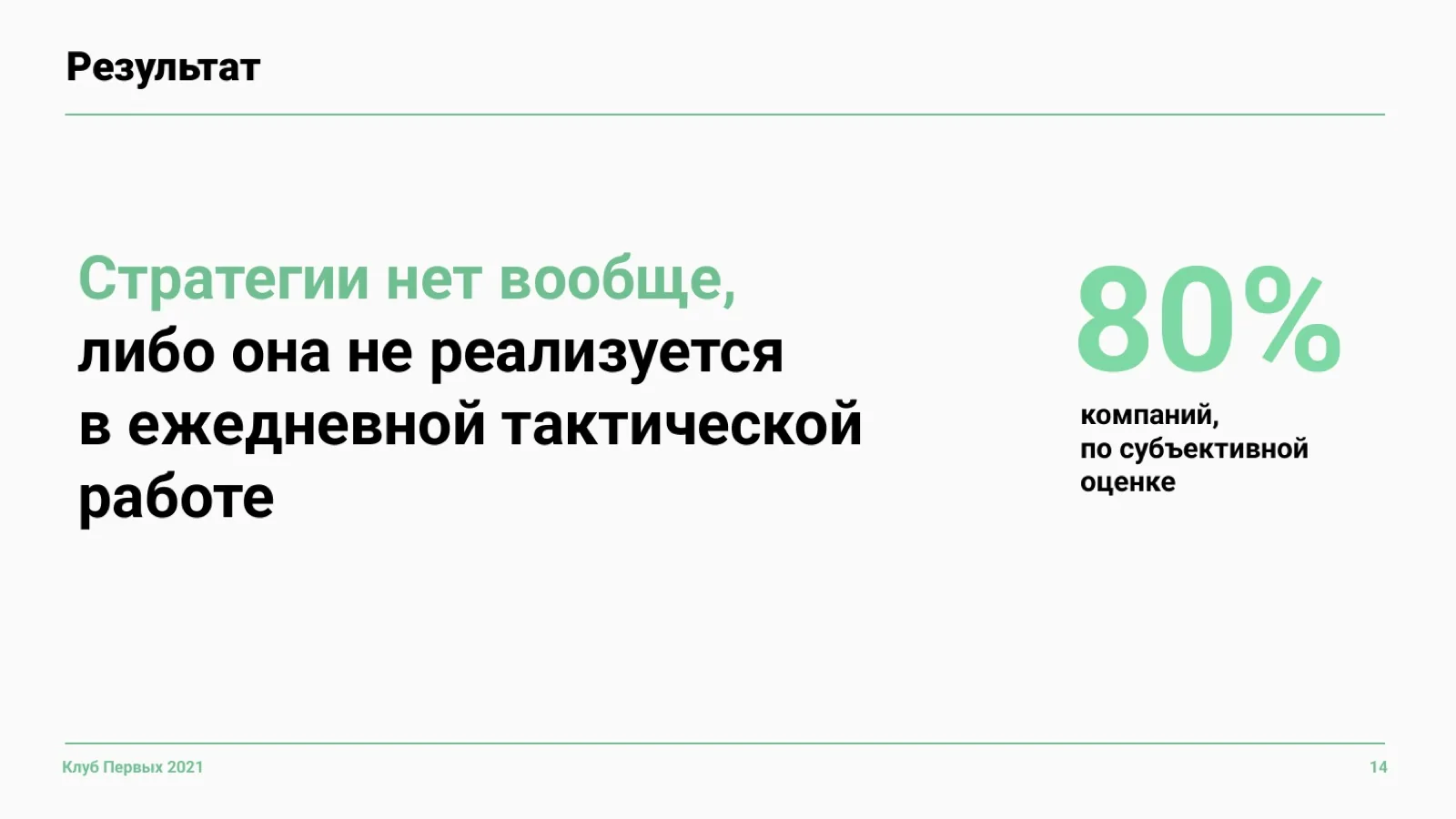 Слайд 14: 80% компаний без работающей стратегии