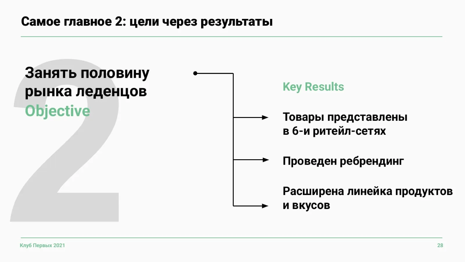 Слайд 28: Пример цели и ключевых результатов