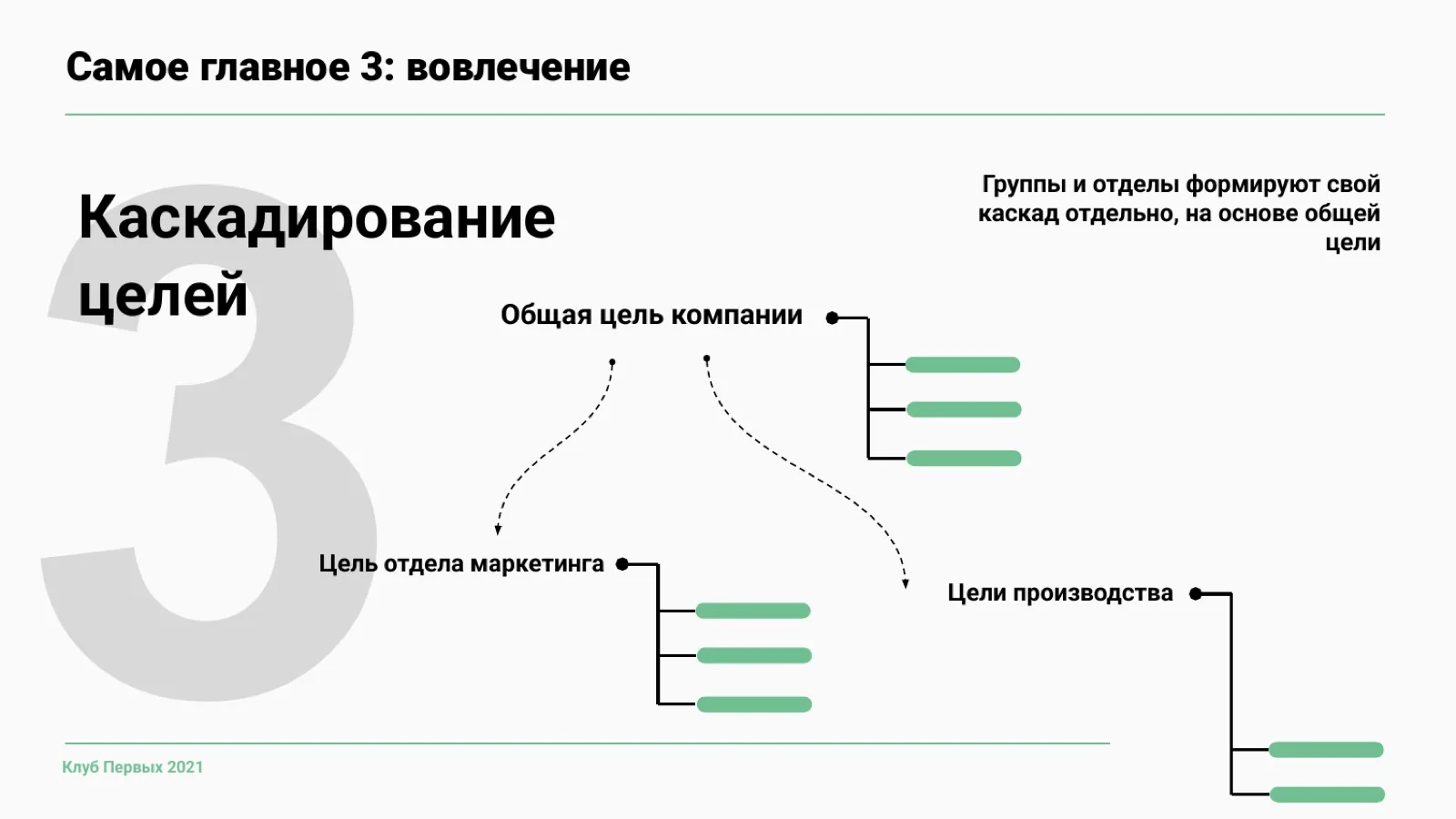 Слайд 31: Каскадирование целей: параллельные каскады