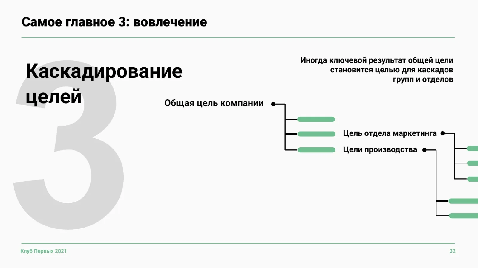 Слайд 32: Каскадирование целей: через ключевой результат