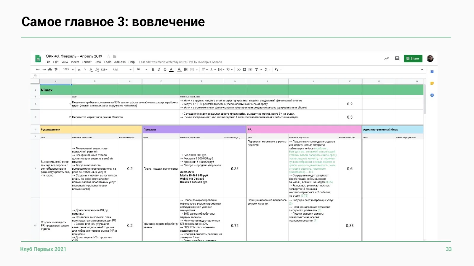 Слайд 33: Реальная таблица OKR Nimax
