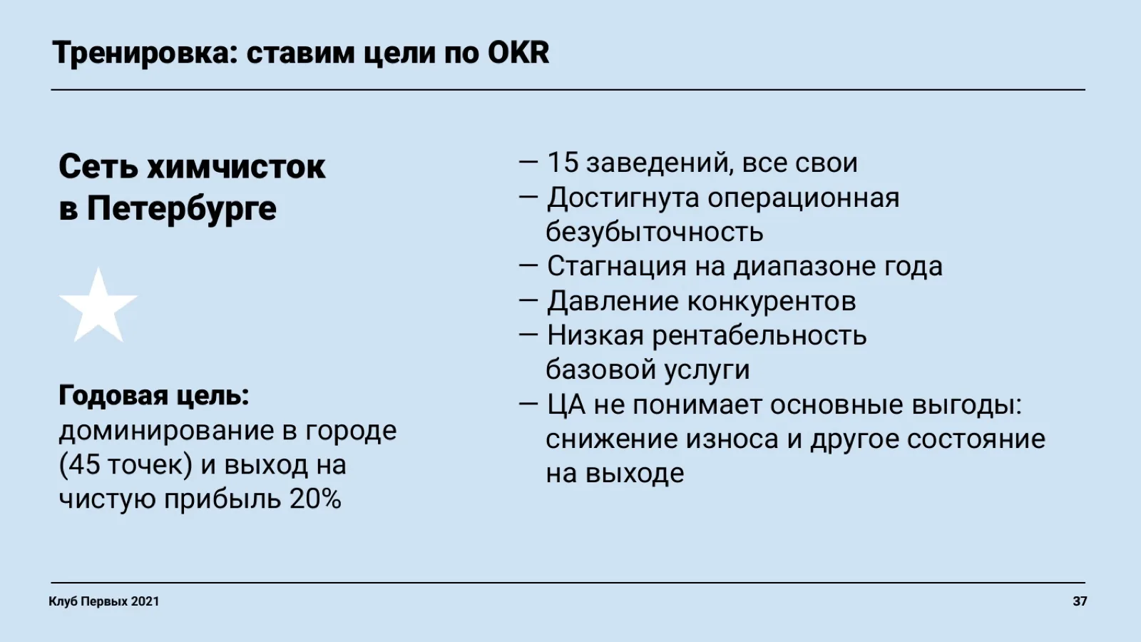 Слайд 37: Тренировка: сеть химчисток в Петербурге
