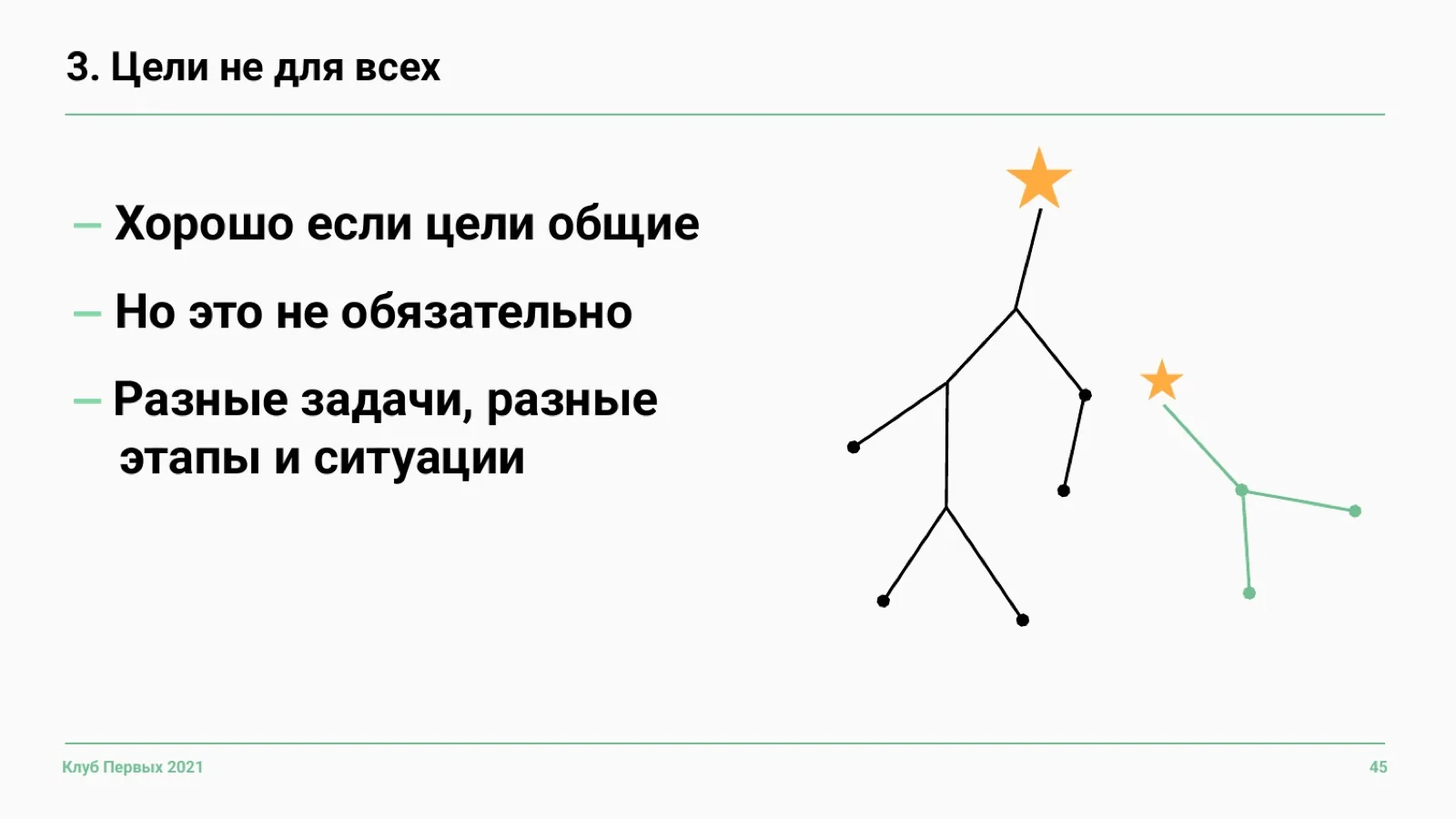 Слайд 45: Особенность 3. Цели не для всех