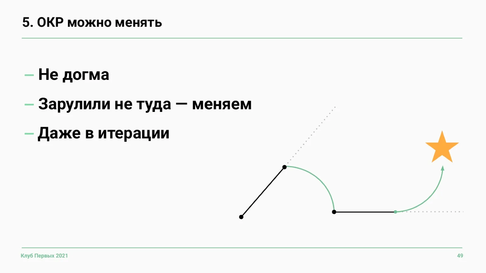 Слайд 49: Особенность 5. OKR можно менять