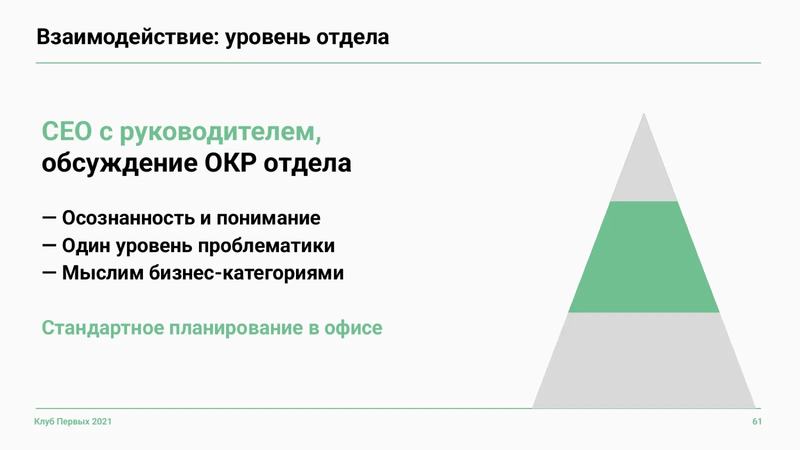 Слайд 61: Уровень отдела