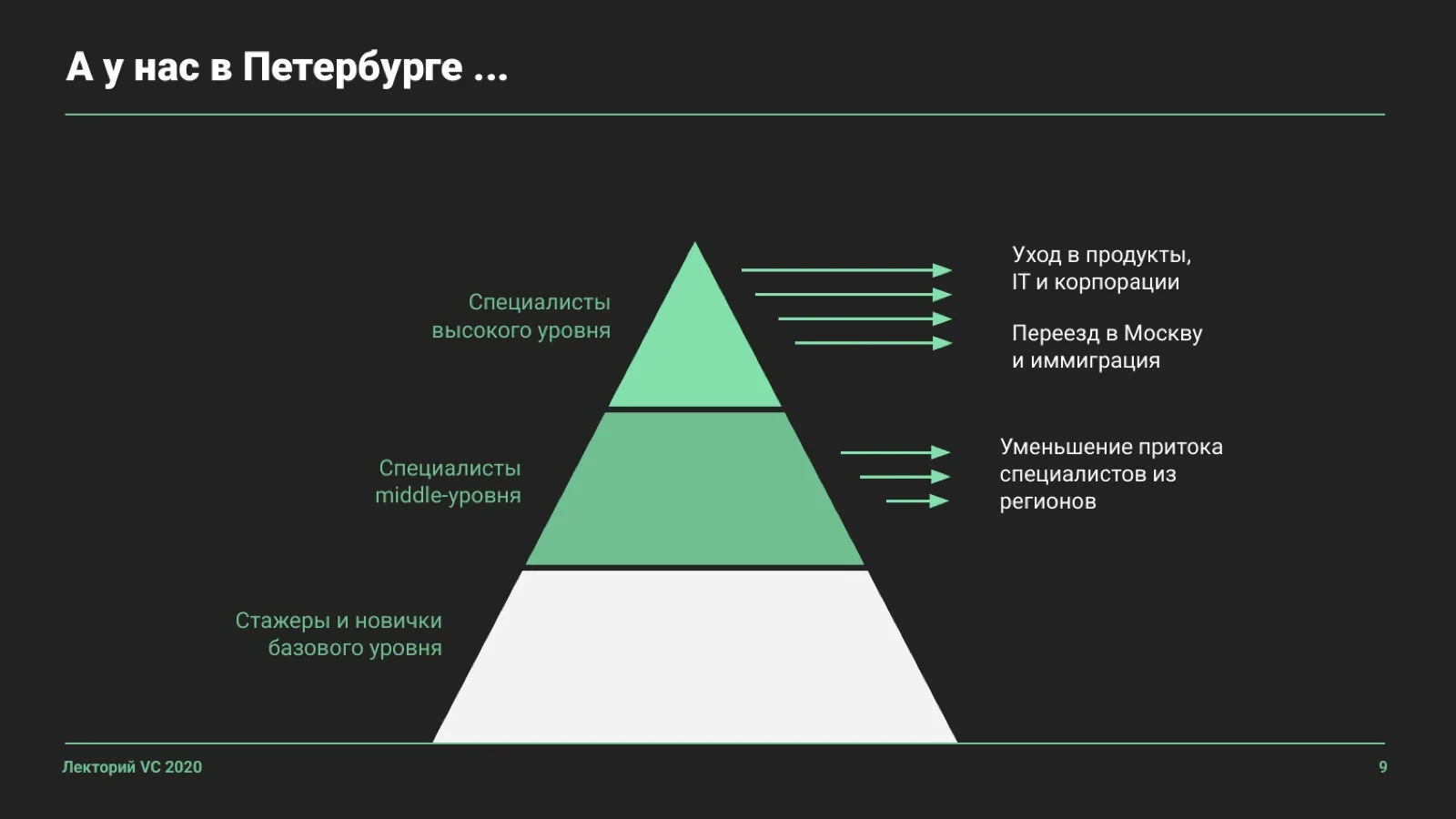 Слайд 9: А у нас в Петербурге
