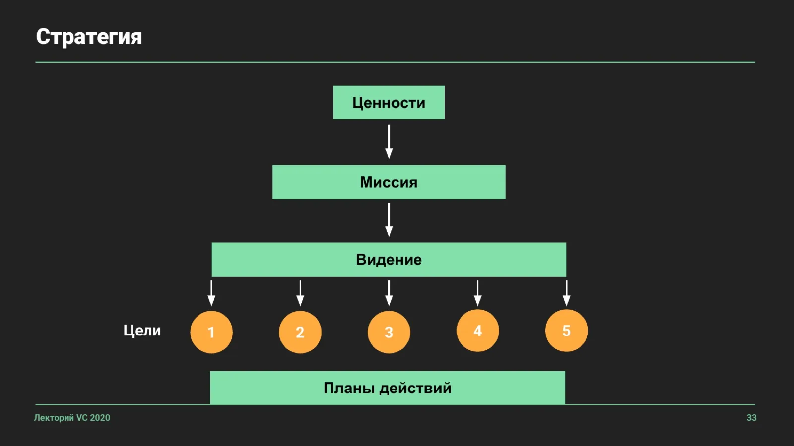 Слайд 33: Стратегия