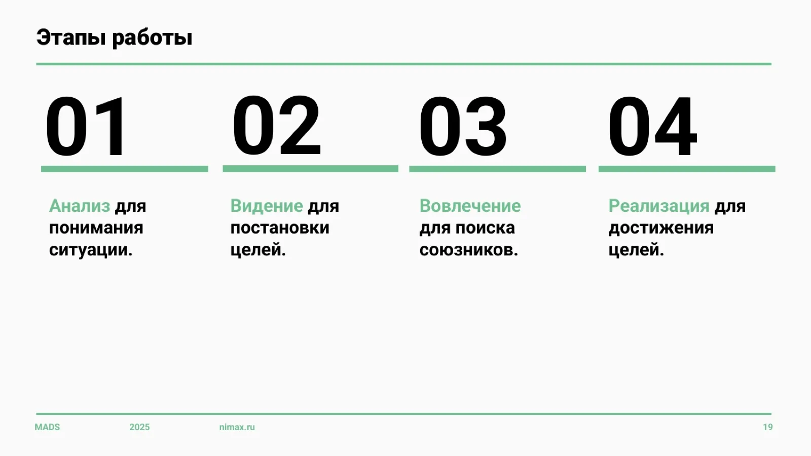 Слайд 19: Этапы работы над стратегией
