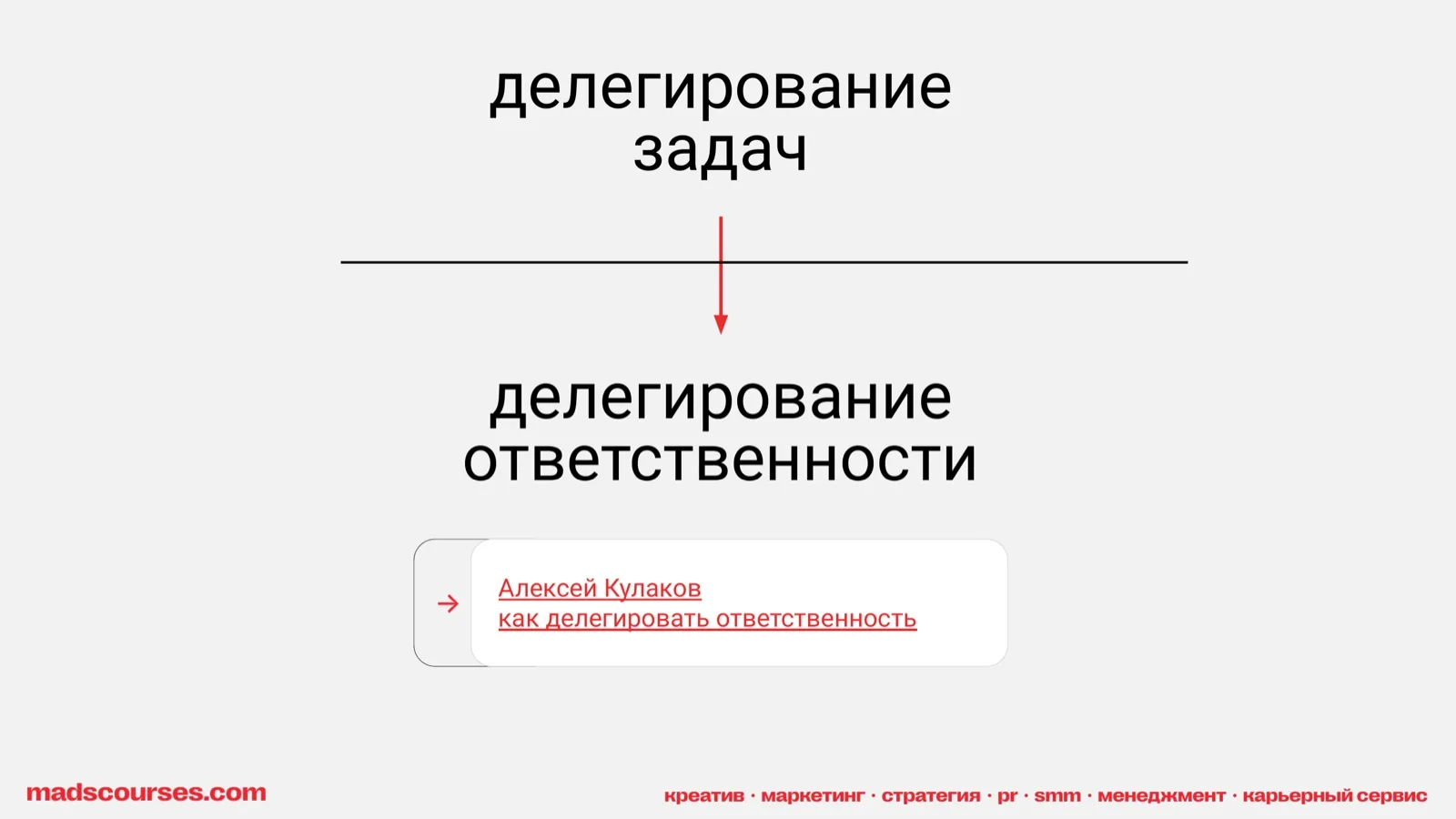 Слайд 16: Делегирование задач и ответственности