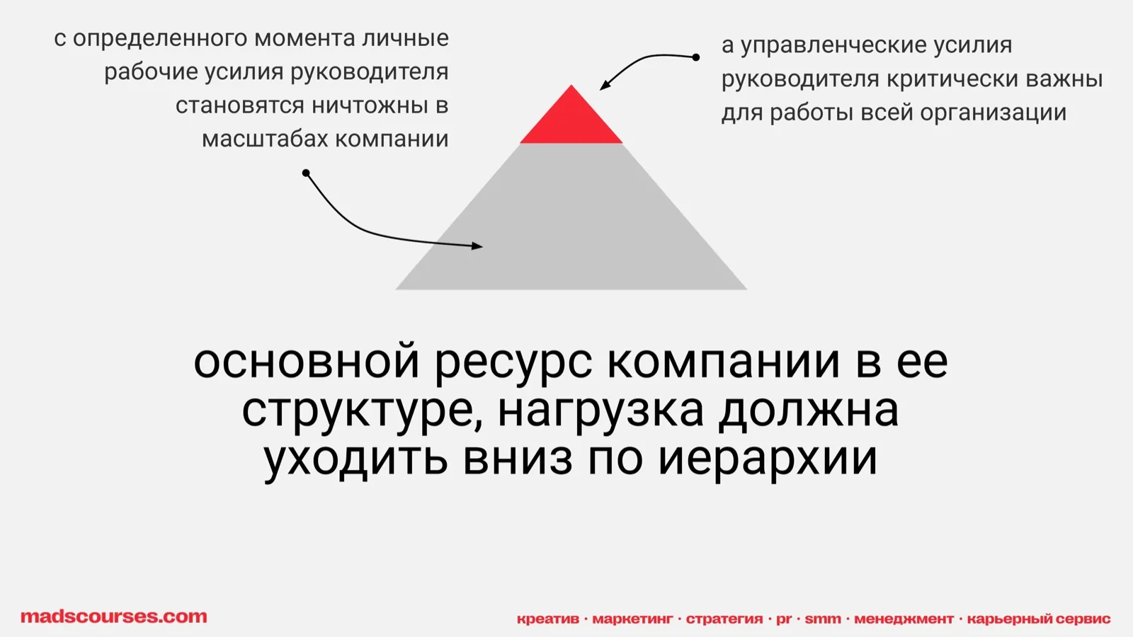 Слайд 17: Основной ресурс компании — в её структуре