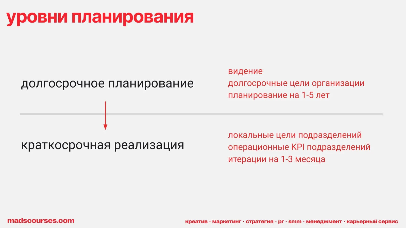 Слайд 20: Уровни планирования