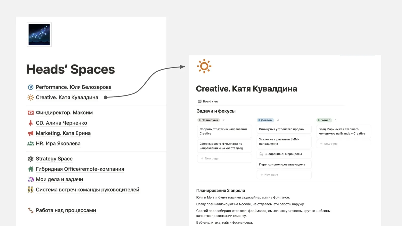 Слайд 39: Heads' Spaces