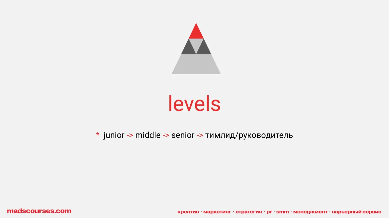 Слайд 50: Levels
