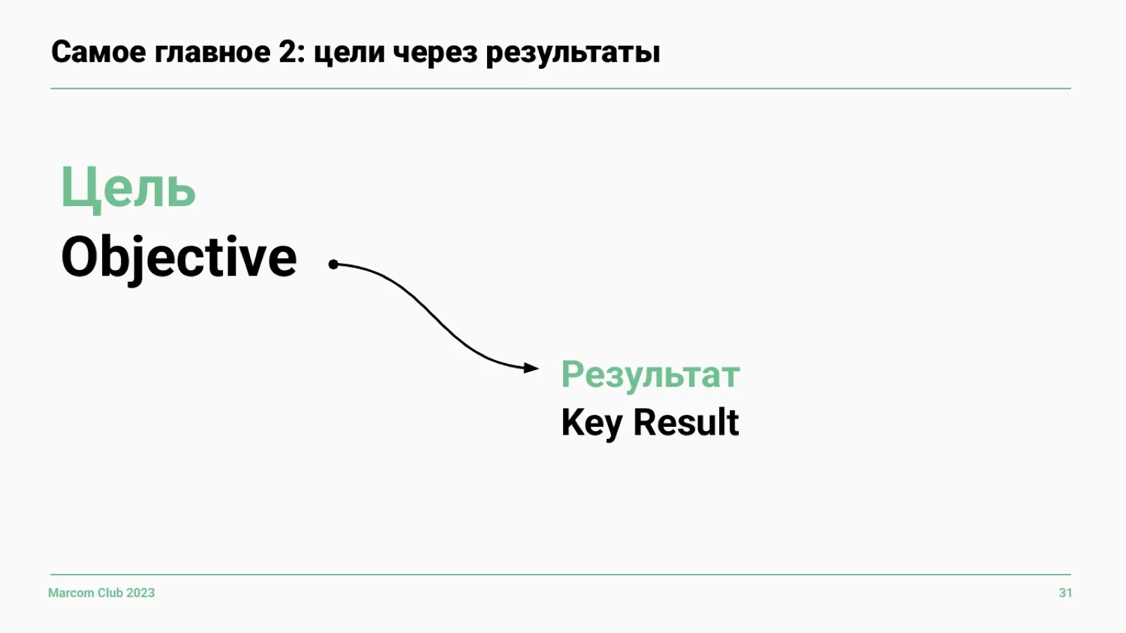 Слайд 31: Objective и Key Result