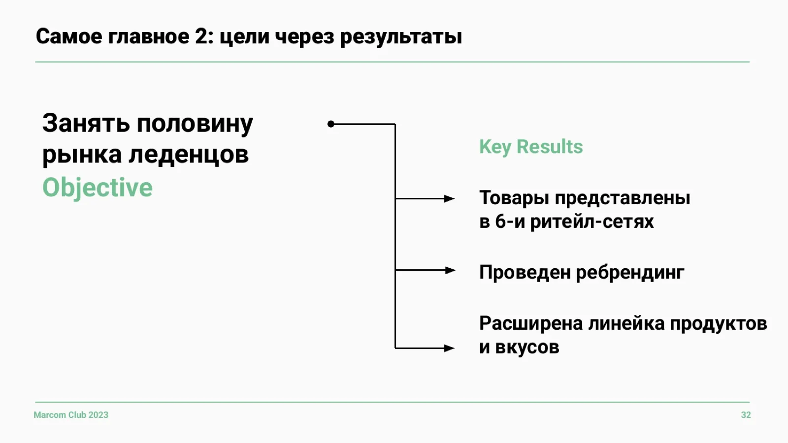 Слайд 32: Пример: рынок леденцов