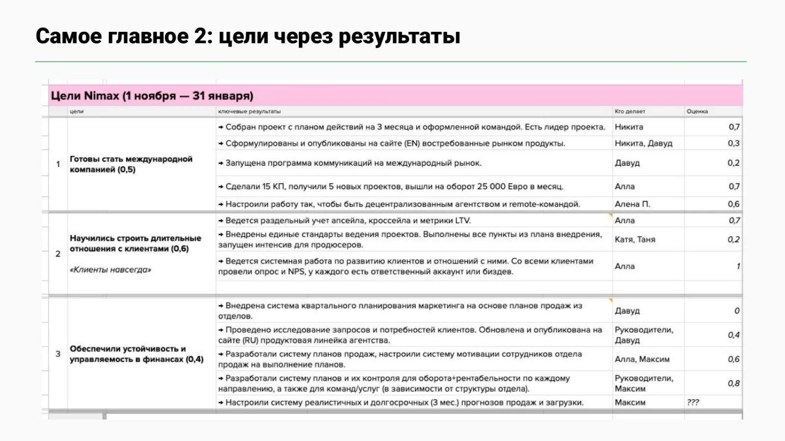 Слайд 34: Пример целей Nimax
