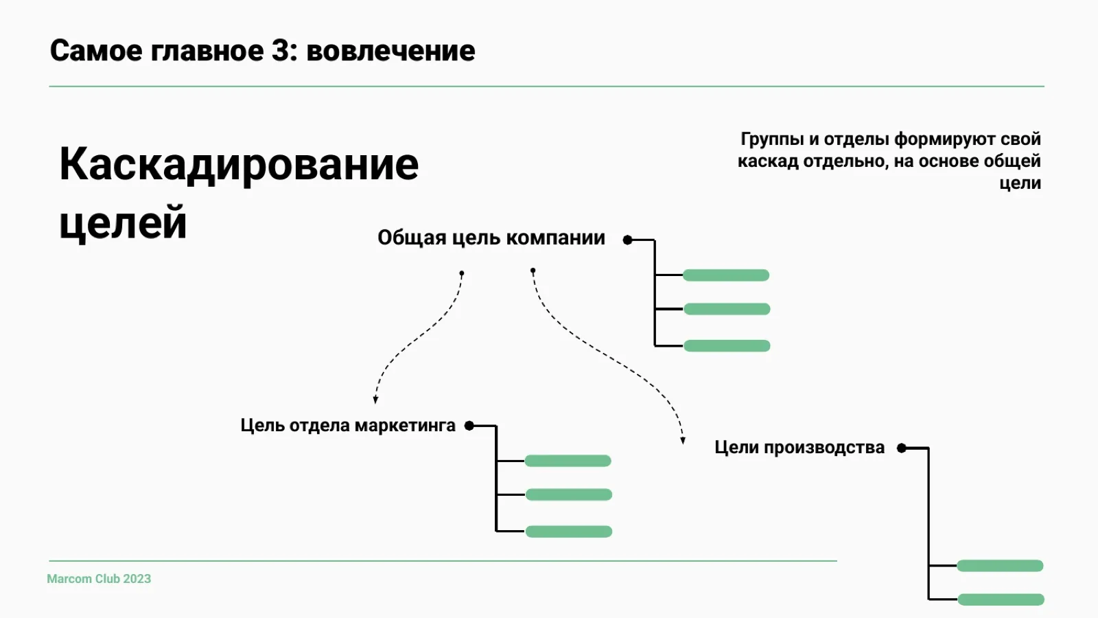 Слайд 38: Каскадирование целей