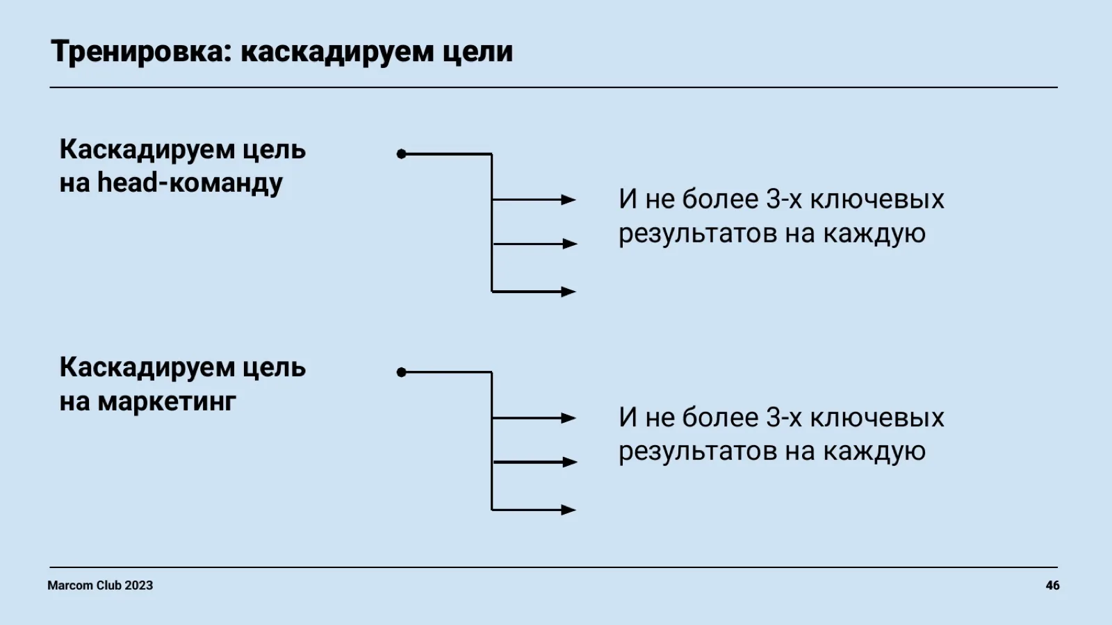 Слайд 46: Тренировка: каскадируем цели