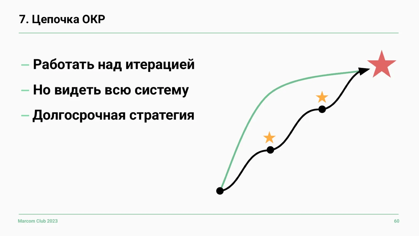 Слайд 60: Цепочка OKR