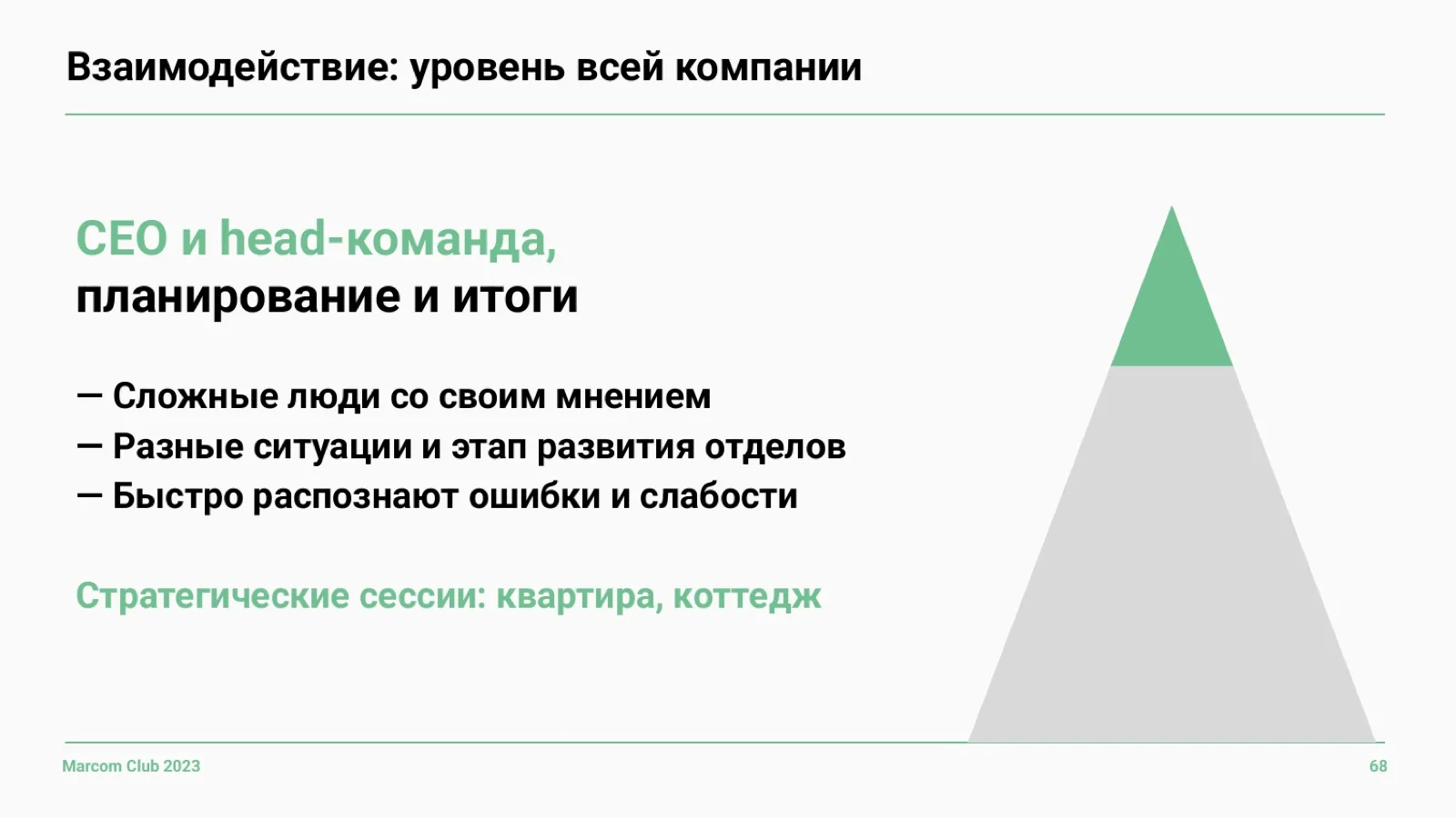 Слайд 68: Взаимодействие на уровне всей компании