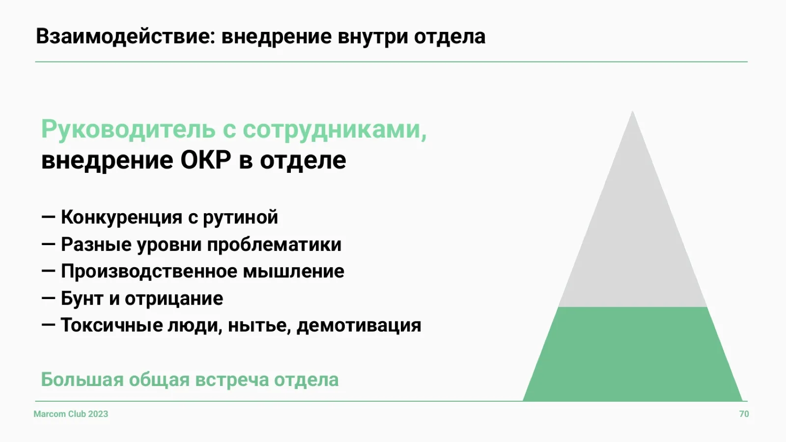 Слайд 70: Внедрение OKR внутри отдела