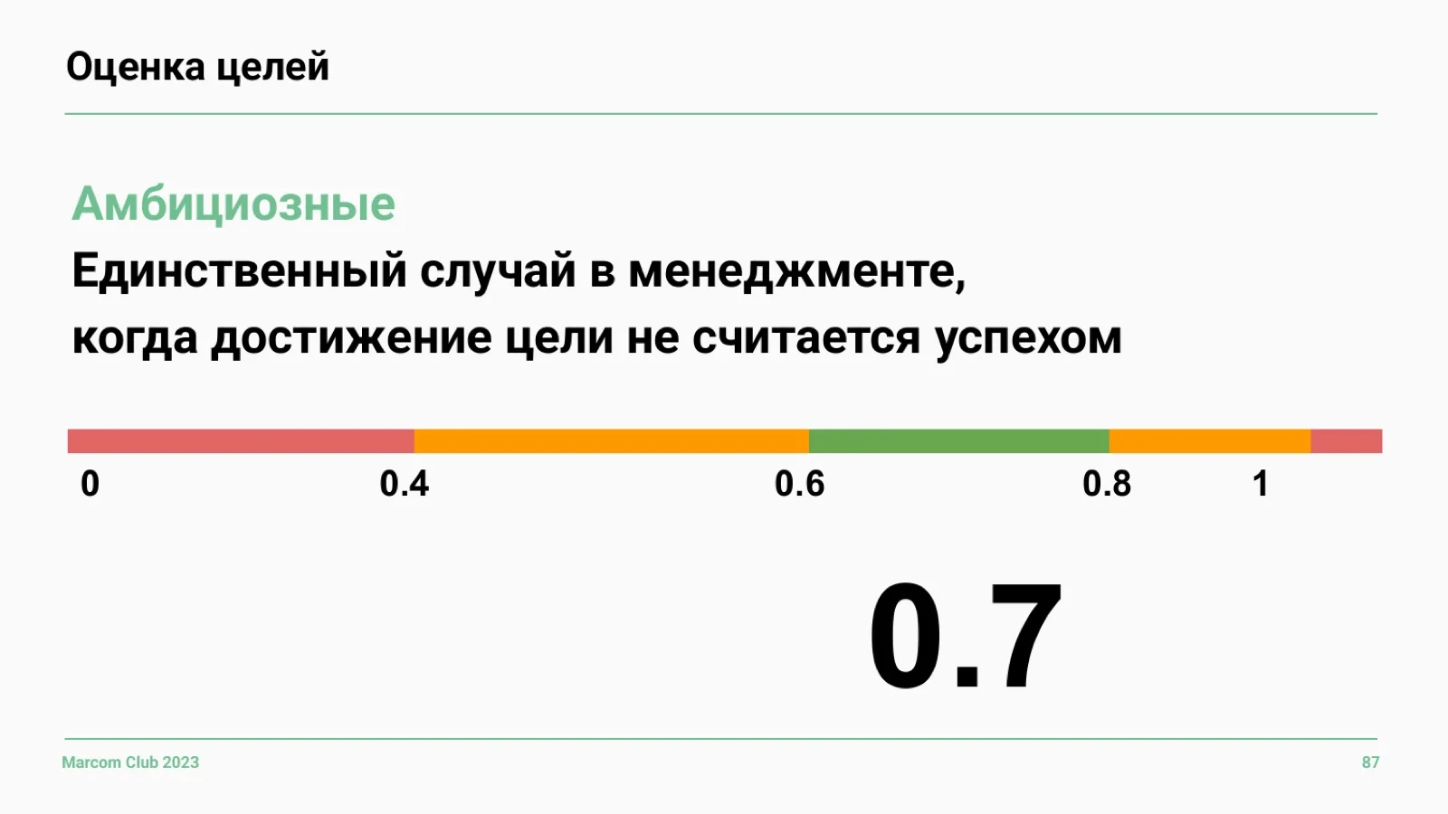 Слайд 87: Оценка амбициозных целей