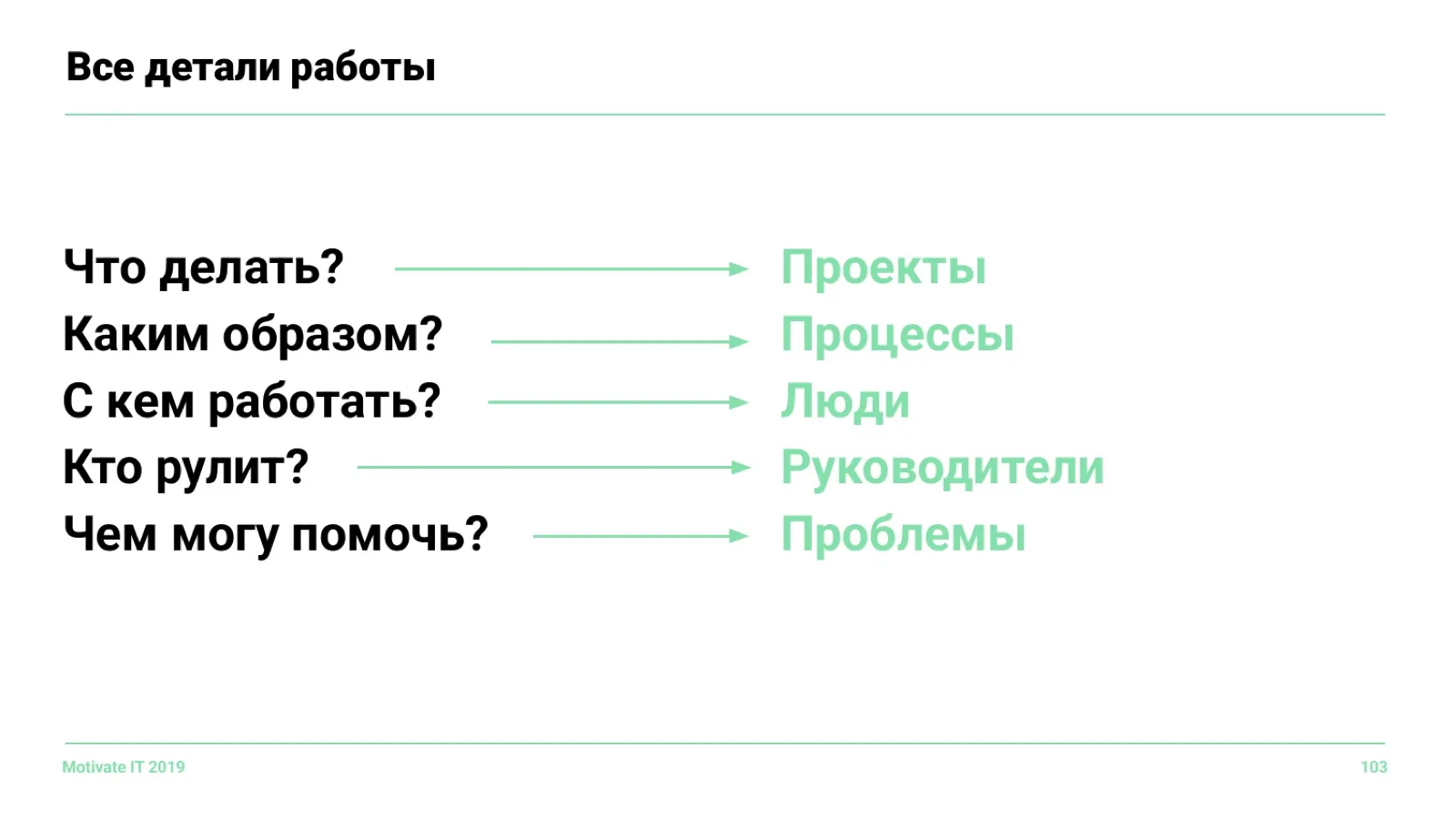 Слайд 103: Все детали работы