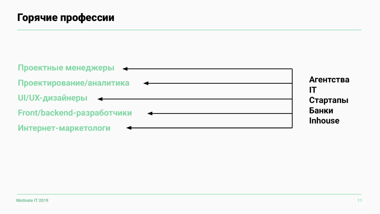 Слайд 11: Горячие профессии