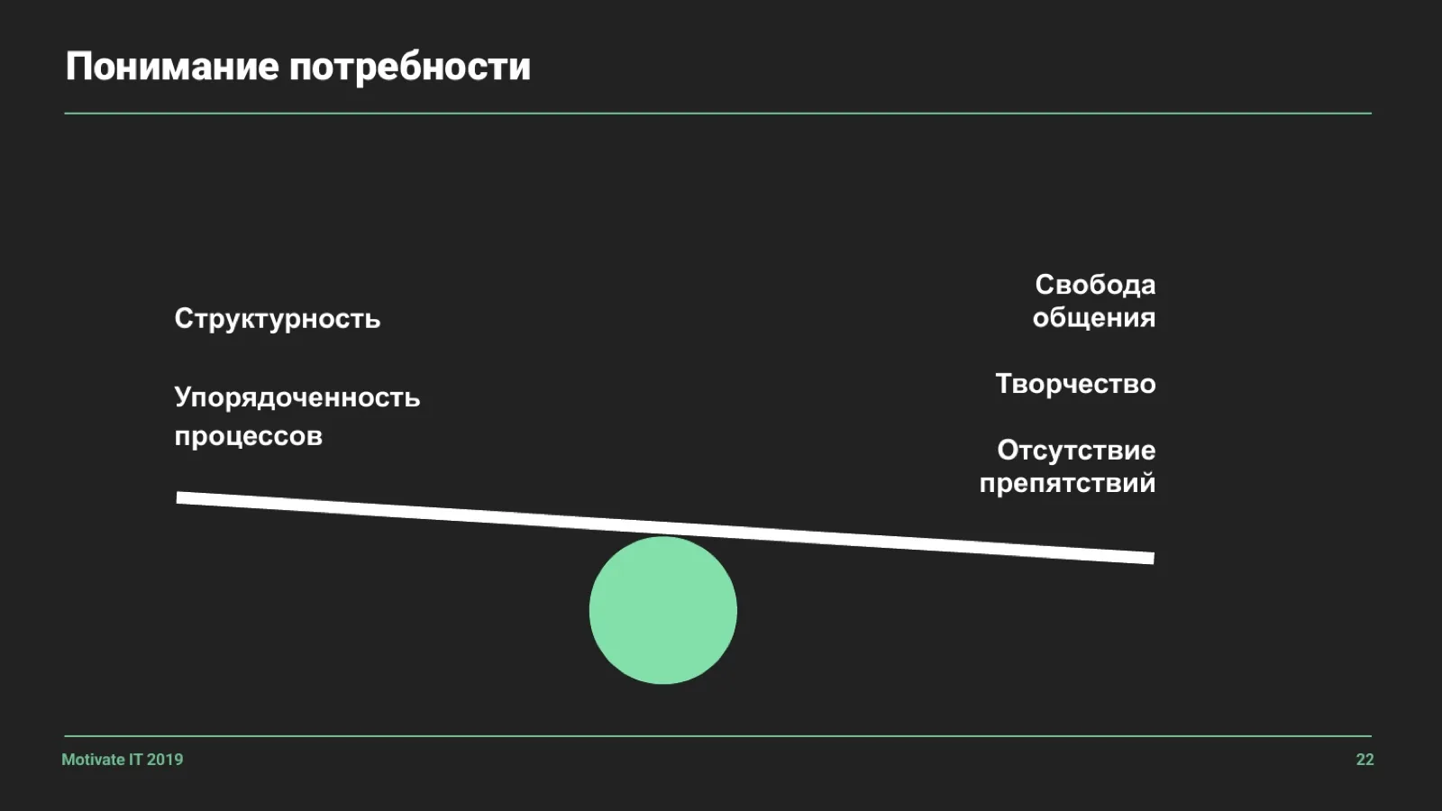 Слайд 22: Баланс потребностей