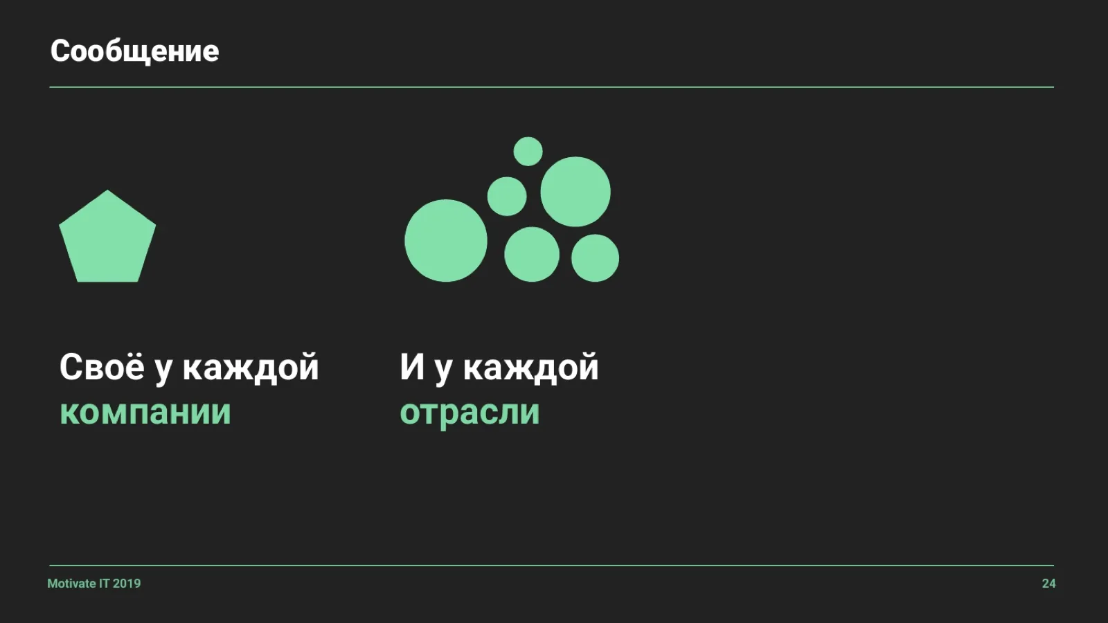 Слайд 24: Уникальное сообщение