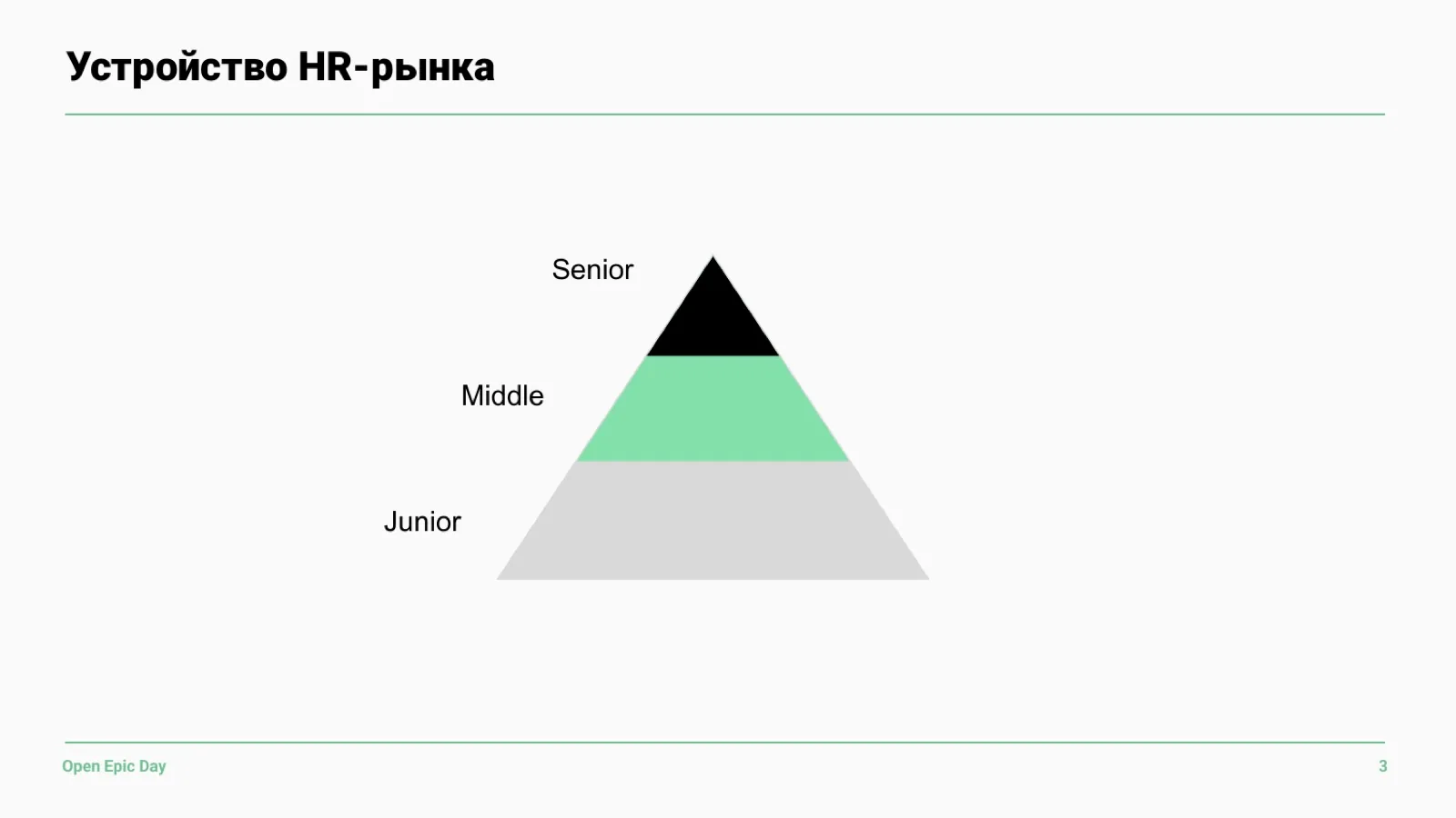 Слайд 6: Устройство HR-рынка
