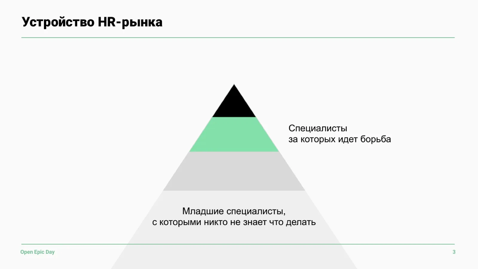 Слайд 7: Устройство HR-рынка: два полюса