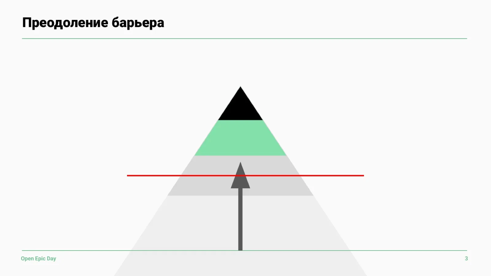 Слайд 8: Преодоление барьера
