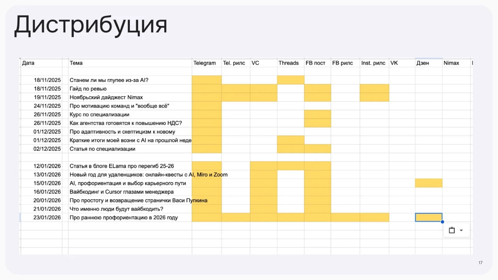 Слайд 17: Дистрибуция
