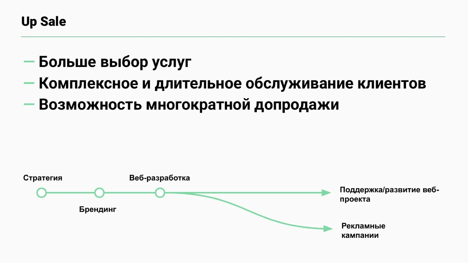 Слайд 16: Up Sale