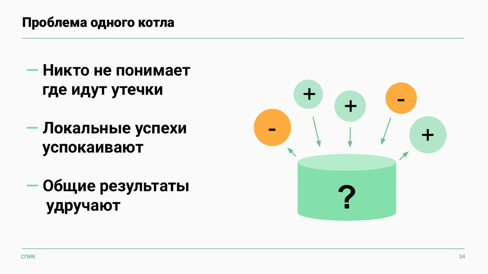 Слайд 36: Проблема одного котла