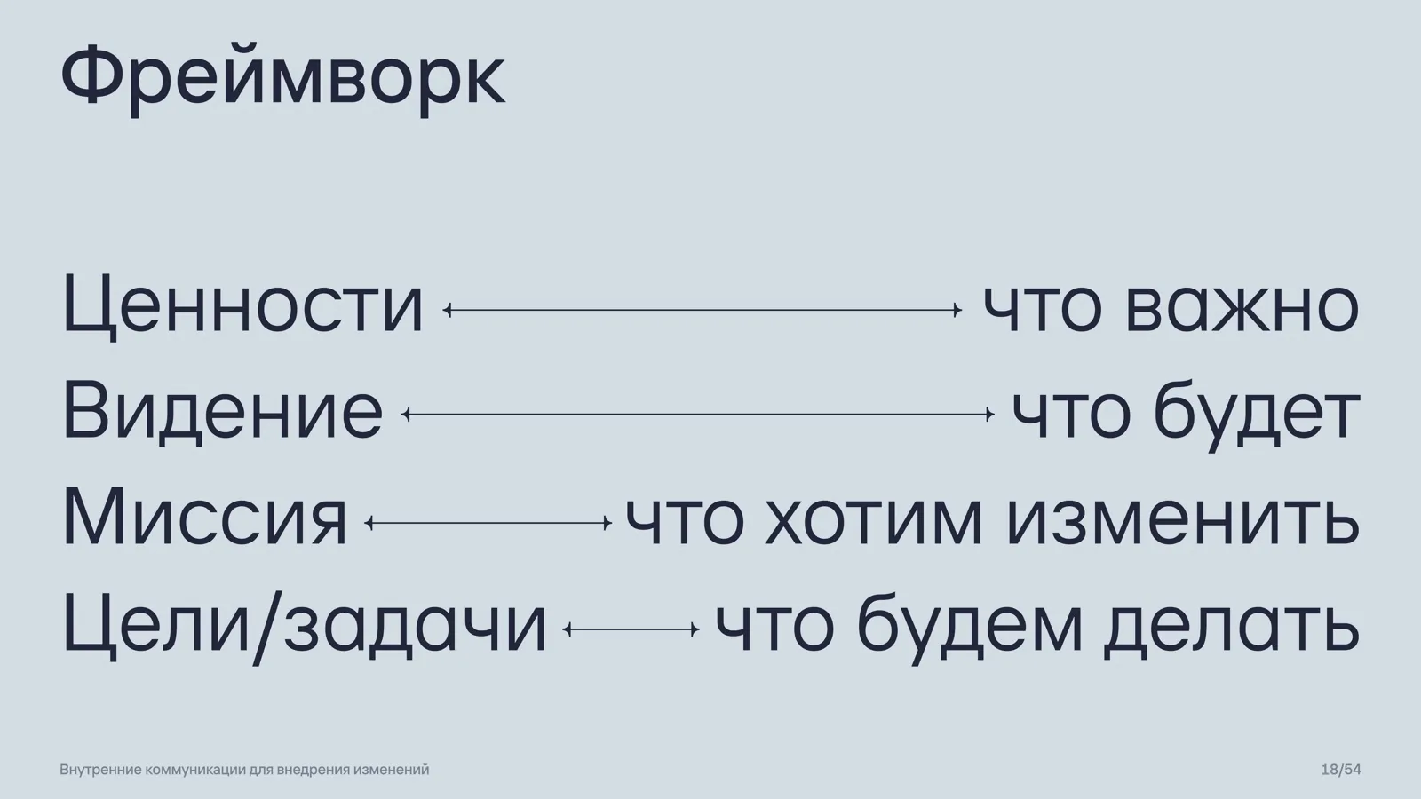 Слайд 18: Фреймворк уровней сообщения