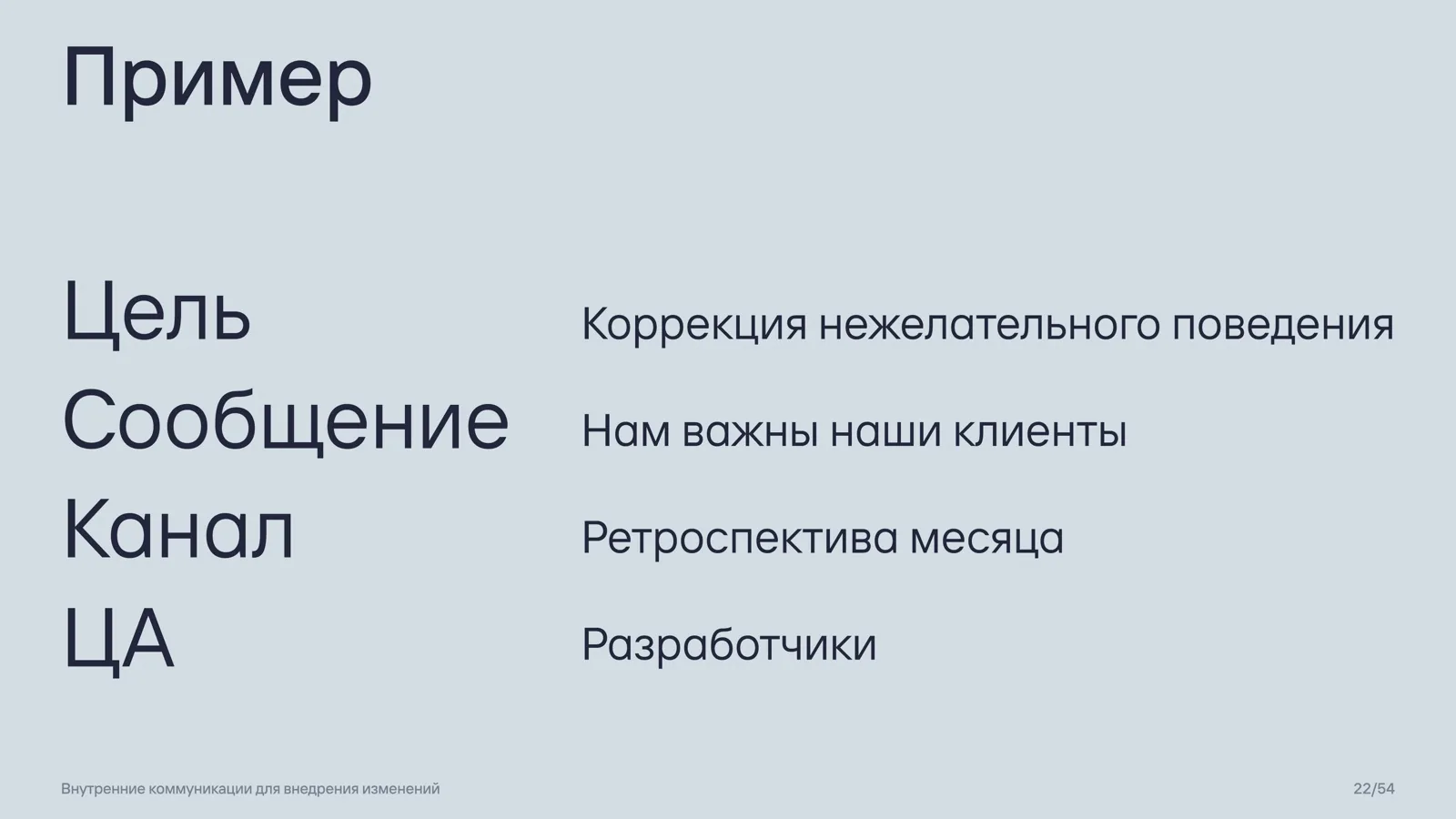Слайд 22: Пример коммуникации по конструкции
